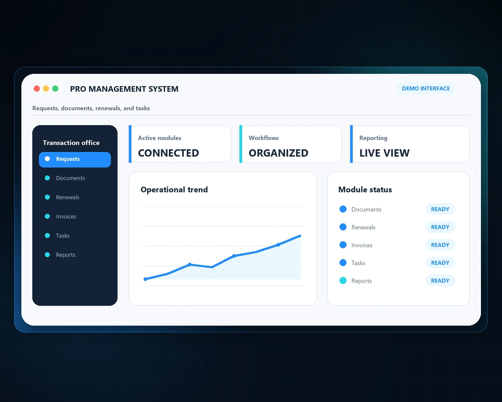 Government Transactions Office Management System (PRO)