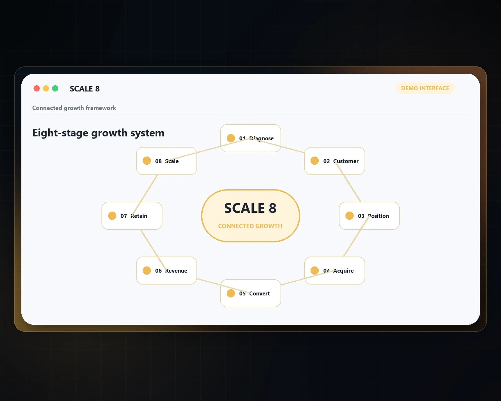 SCALE 8™: The Growth Operating Framework