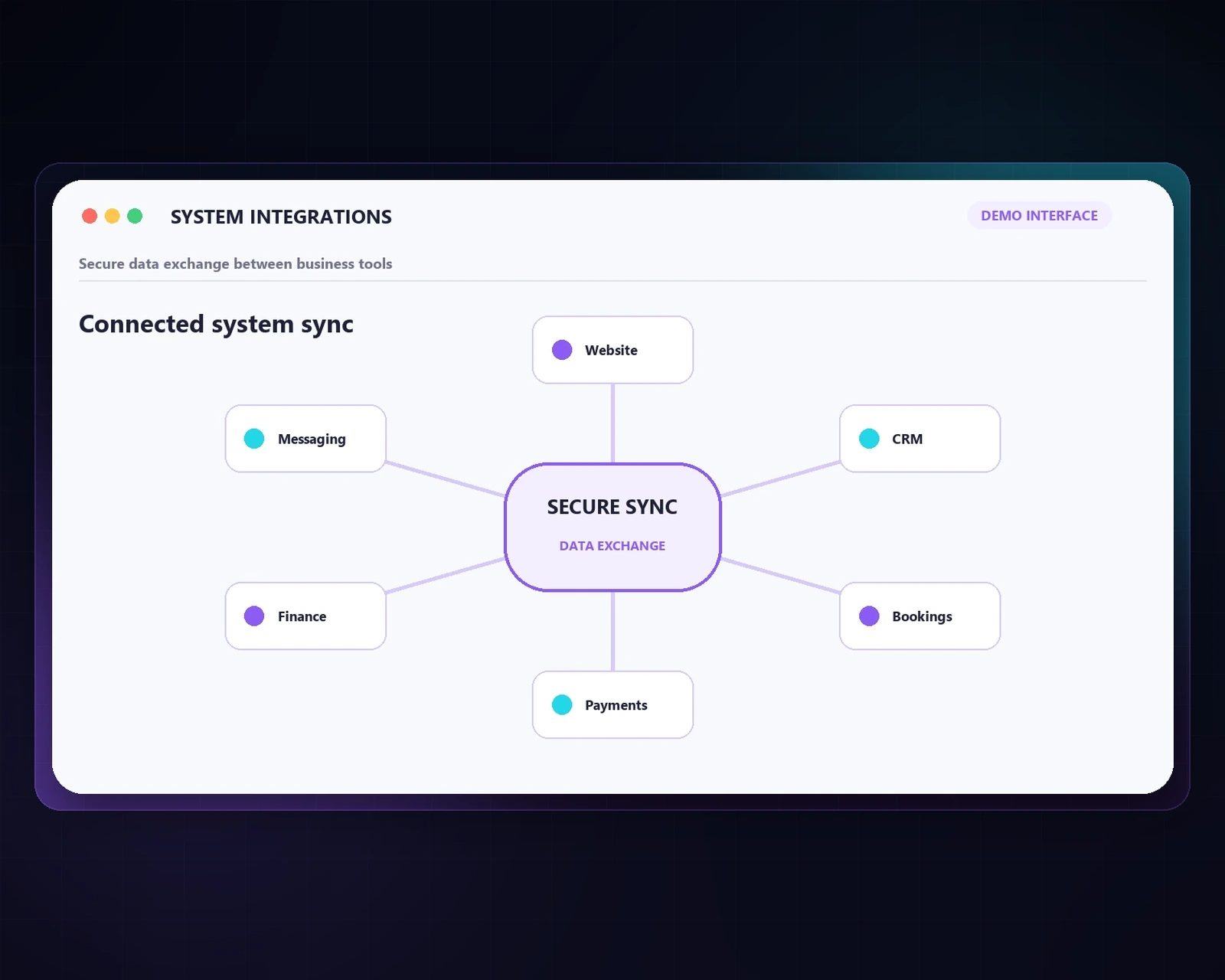 System Integrations